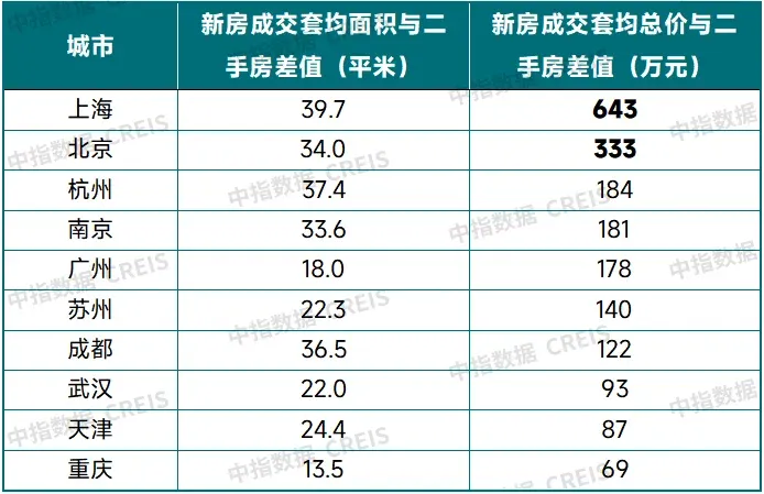 1月核心城市二手房成交回暖，上海出手收购二手房，确认市场底？