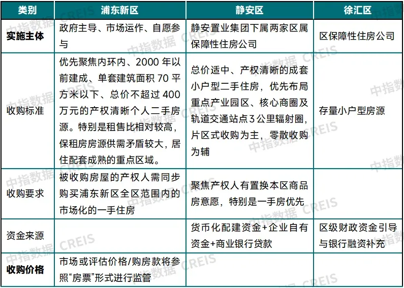 1月核心城市二手房成交回暖，上海出手收购二手房，确认市场底？