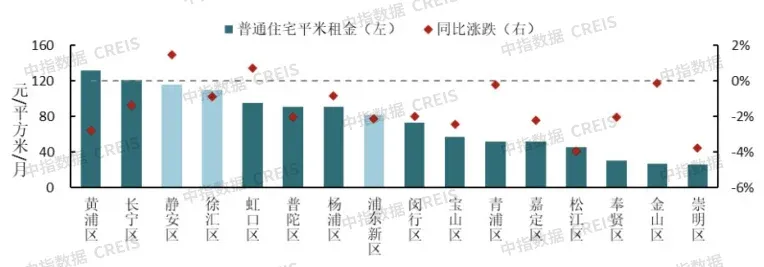 1月核心城市二手房成交回暖，上海出手收购二手房，确认市场底？