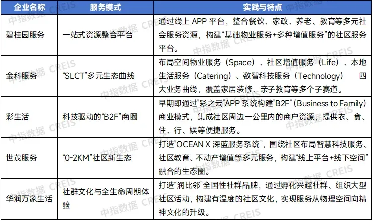 “好服务”研究 | 服务即资产：存量时代资产运营的实施路径