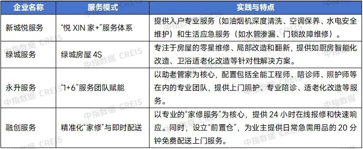 “好服务”研究 | 服务即资产：存量时代资产运营的实施路径