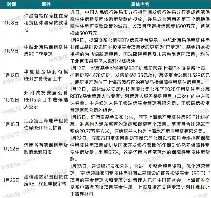 2026年1月中国住房租赁企业规模排行榜