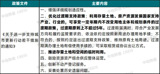 2026年1月中国住房租赁企业规模排行榜