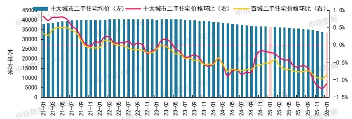 2026年1月十大城市二手房房价地图