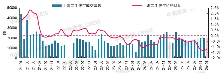 2026年1月十大城市二手房房价地图