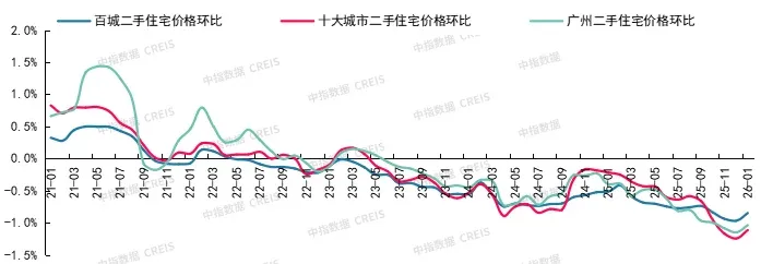 2026年1月十大城市二手房房价地图