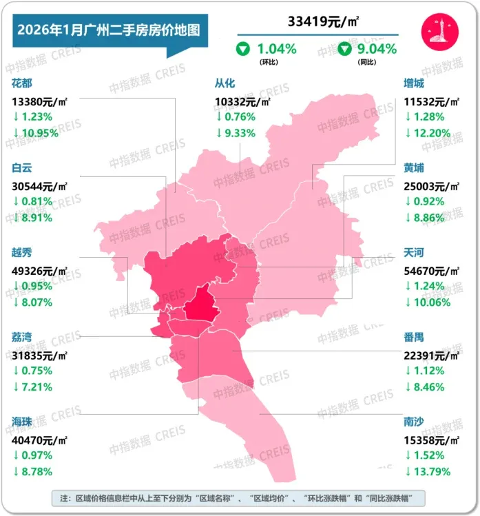 2026年1月十大城市二手房房价地图