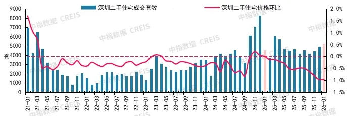 2026年1月十大城市二手房房价地图