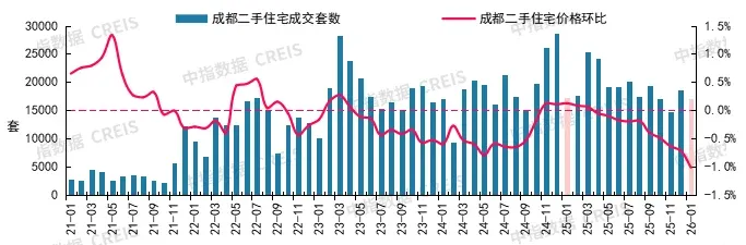 2026年1月十大城市二手房房价地图