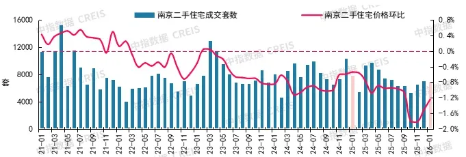 2026年1月十大城市二手房房价地图