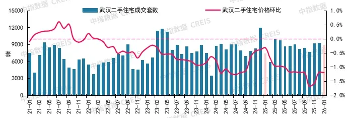2026年1月十大城市二手房房价地图