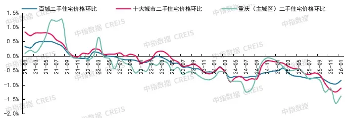2026年1月十大城市二手房房价地图
