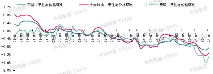 2026年1月十大城市二手房房价地图