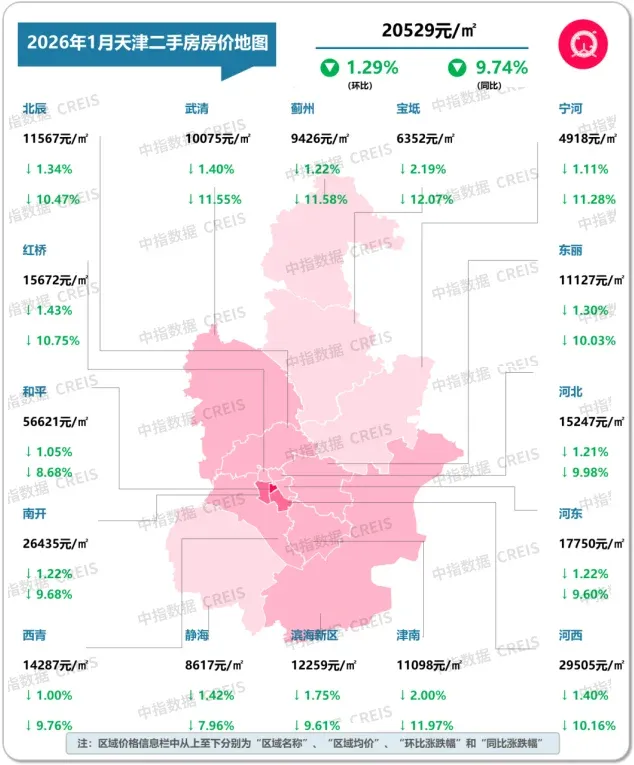 2026年1月十大城市二手房房价地图
