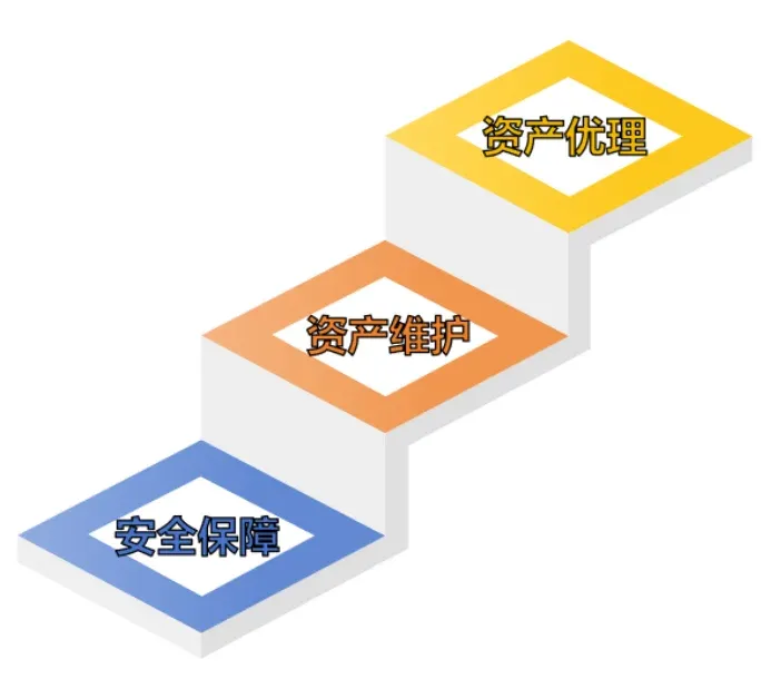 物业公司空置房管理升维指南：从“风险源”变成“新增长点”