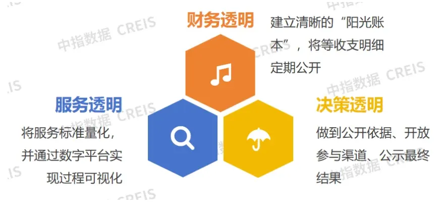 物业透明化治理：物业企业的小投入与大收益