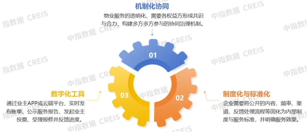 物业透明化治理：物业企业的小投入与大收益
