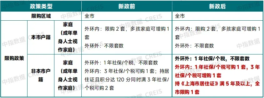 中指快评丨上海大力度“救市”,楼市“小阳春”来了!