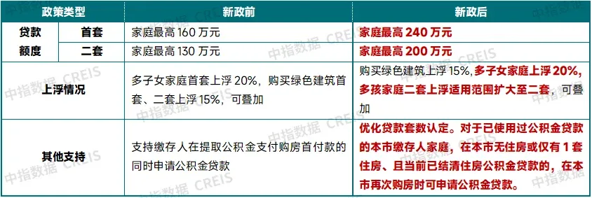 中指快评丨上海大力度“救市”,楼市“小阳春”来了!