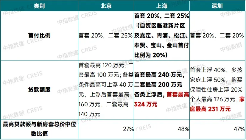 中指快评丨上海大力度“救市”,楼市“小阳春”来了!