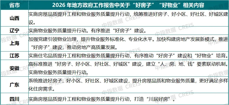 前瞻 | 从地方两会,看房地产的新提法