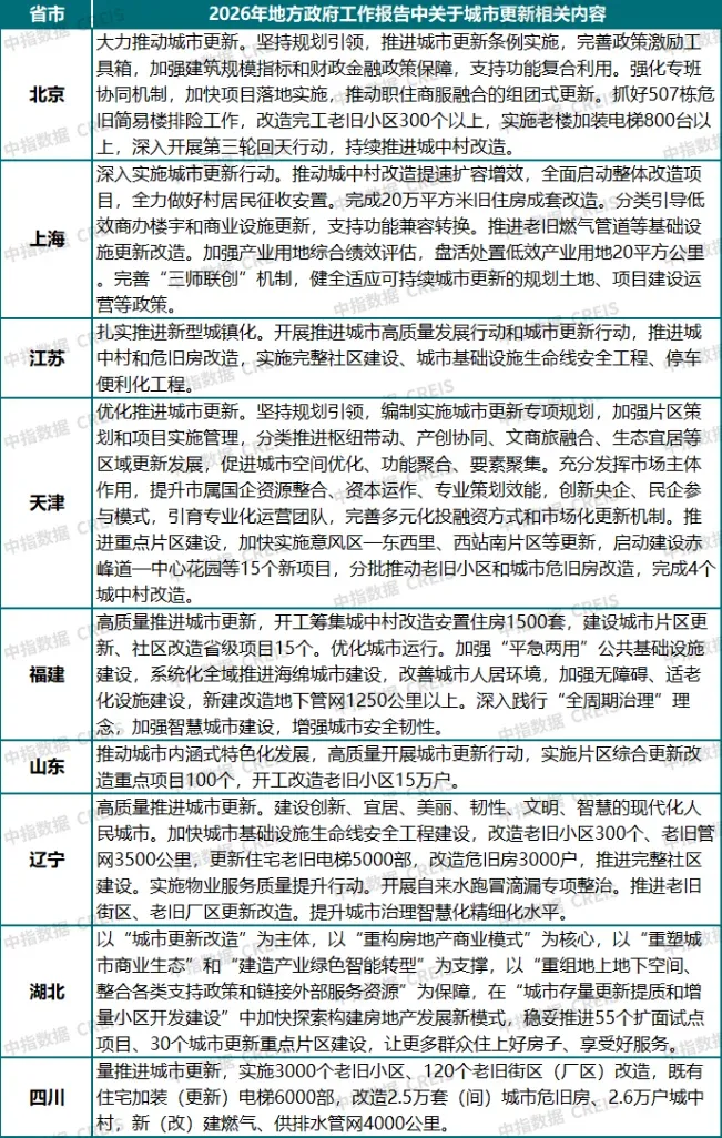 前瞻 | 从地方两会,看房地产的新提法