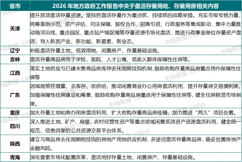 前瞻 | 从地方两会,看房地产的新提法