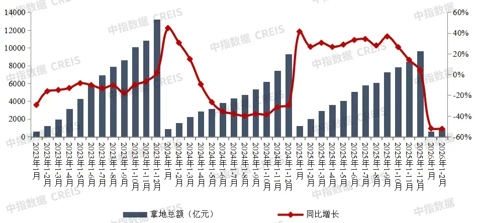 2026年1-2月全国房地产企业拿地TOP100排行榜