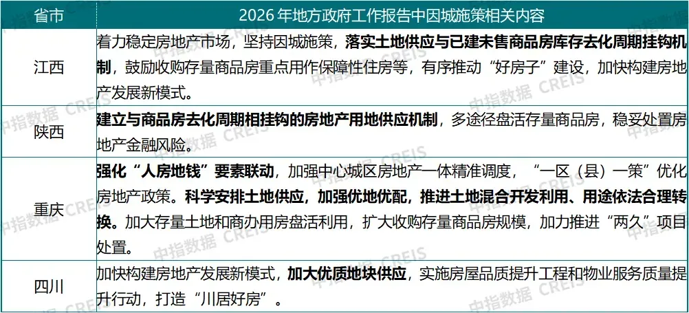 2026年1-2月全国房地产企业拿地TOP100排行榜