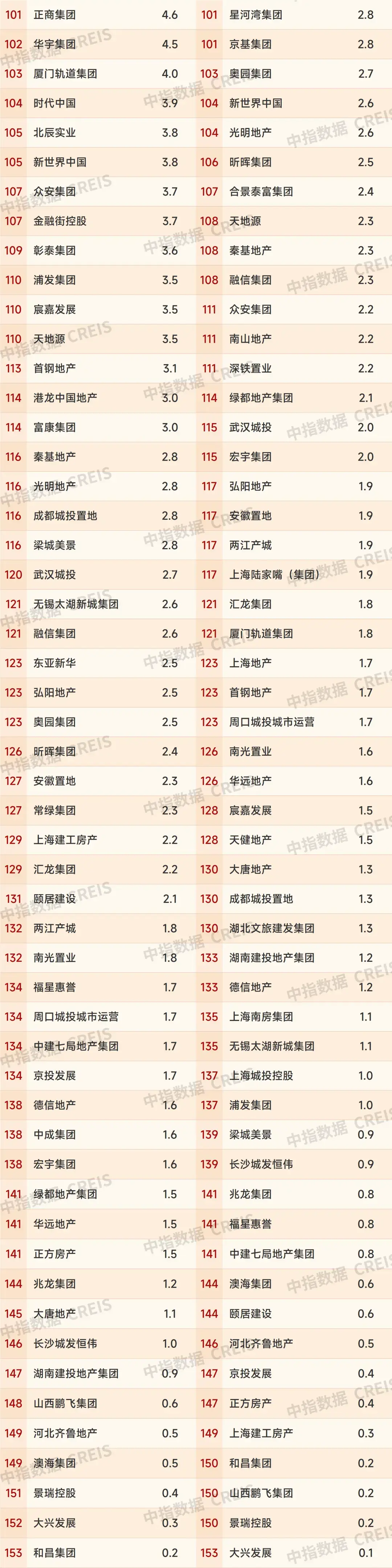 市场低迷期,优秀房企业绩增长秘籍