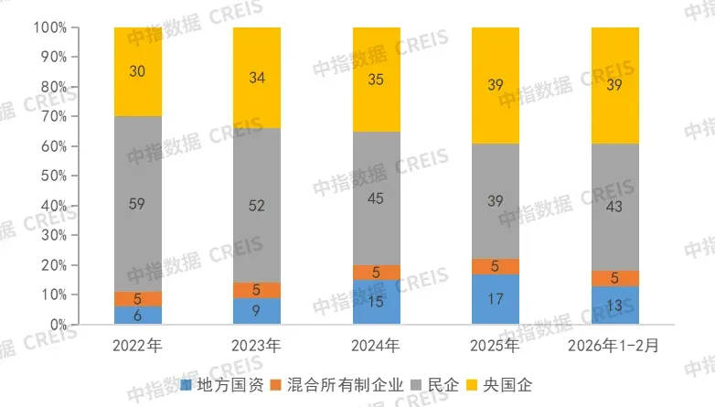 市场低迷期,优秀房企业绩增长秘籍