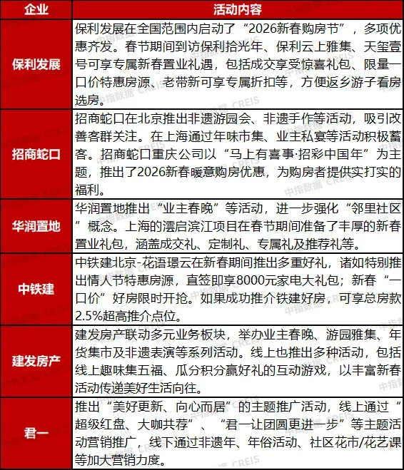 市场低迷期,优秀房企业绩增长秘籍