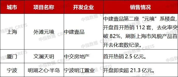 市场低迷期,优秀房企业绩增长秘籍