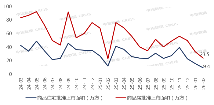 2026年1-2月重庆房地产企业销售业绩TOP20