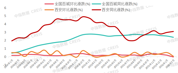 2026年1-2月西安房地产企业销售业绩排行榜