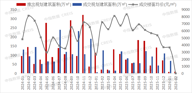 2026年1-2月西安房地产企业销售业绩排行榜
