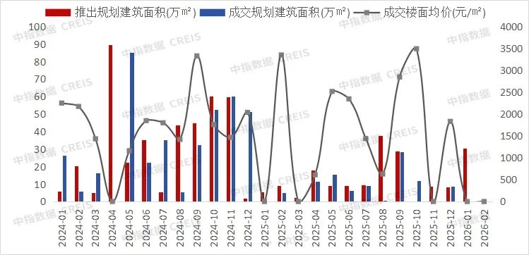 2026年1-2月西安房地产企业销售业绩排行榜