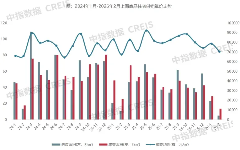 2026年1-2月上海房地产企业销售业绩TOP30