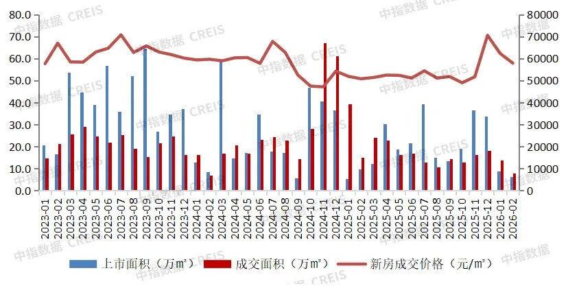 大湾区2026年1-2月深圳房地产企业销售业绩TOP20