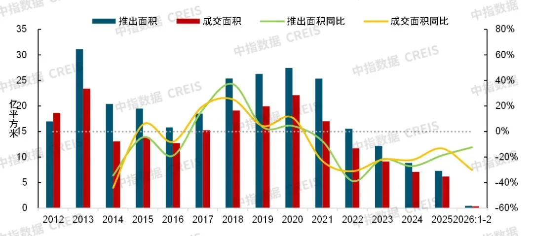 中指快评丨两会定调！2026如何稳楼市？