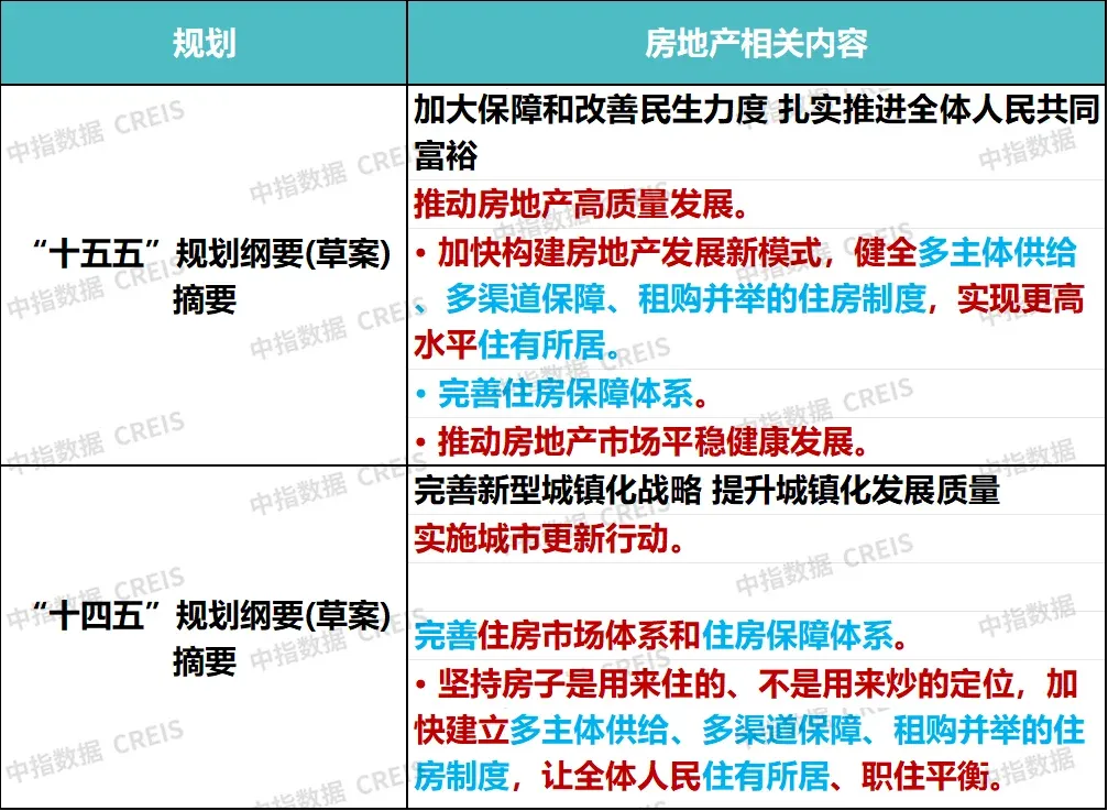 重心变了？“十五五”房地产发展三大着力点