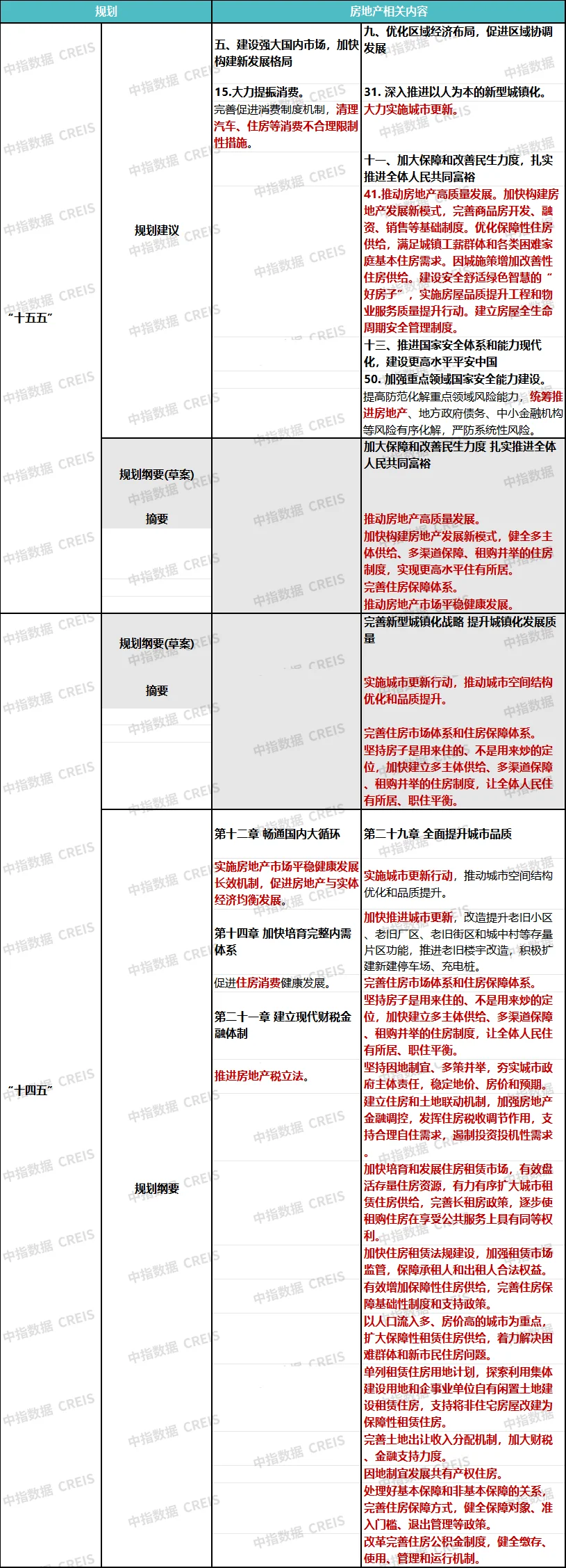 重心变了？“十五五”房地产发展三大着力点