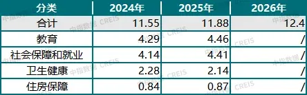 经济主题记者会：财政政策力度给足！
