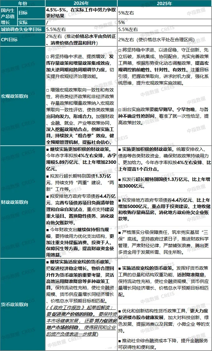 经济主题记者会：财政政策力度给足！