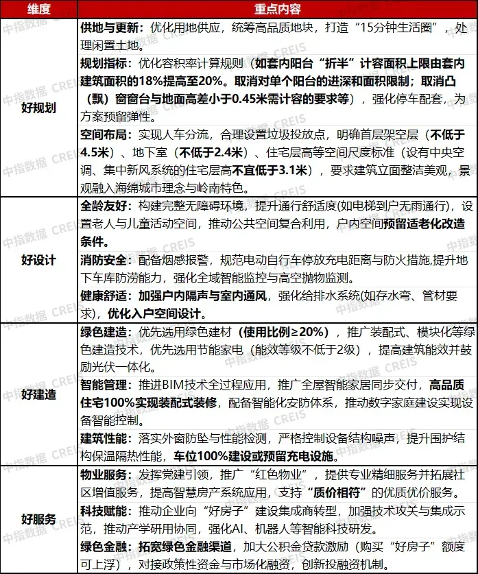 2026年2月好房子产品月报