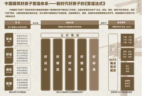 2026年2月好房子产品月报