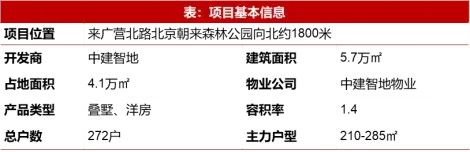 2026年2月好房子产品月报