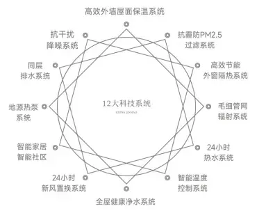 2026年2月好房子产品月报