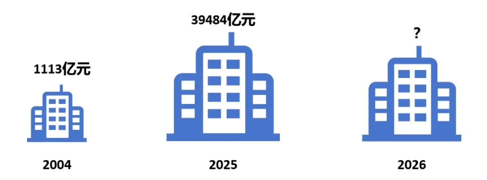2026中国房地产百强企业研究精彩回顾
