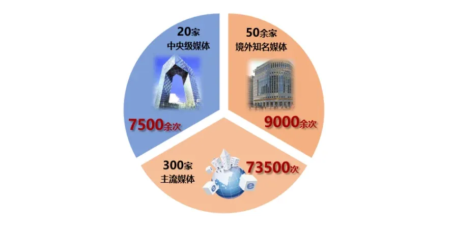 2026中国房地产百强企业研究精彩回顾